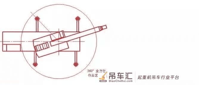 吊车打腿有技巧