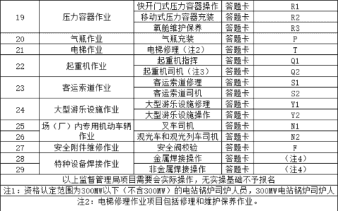 质监局特种设备作业人员培训招生（叉车、起重机、锅炉、电梯等）