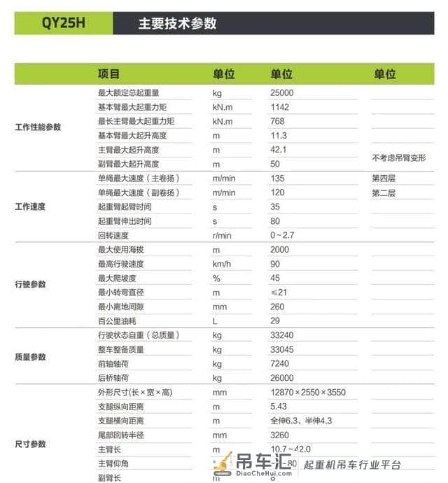 同为中联厂家生产的25吨吊车,V、A、H、E该如何选择