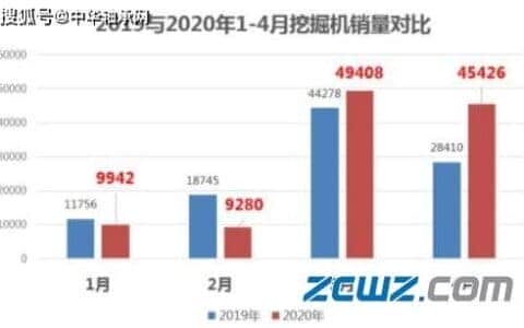 疫情后赶工期上设备，挖掘机起重机等卖断货！工程机械商订单排队