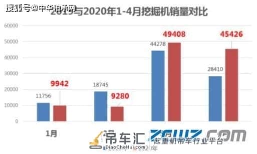 疫情后赶工期上设备，挖掘机起重机等卖断货！工程机械商订单排队