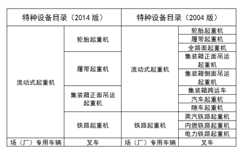 吊车邻近带电体作业安全注意事项