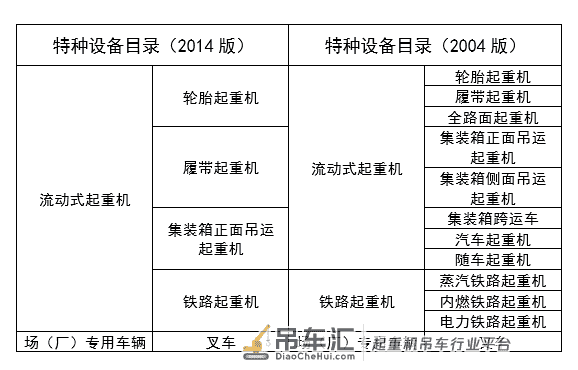 吊车邻近带电体作业安全注意事项