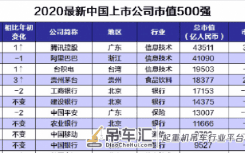 中国企业500强榜单发布！中联、徐工、鼎力等工程机械企业入榜