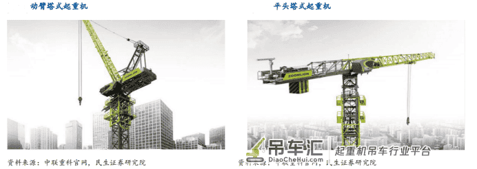 塔机租赁市场规模空前广阔