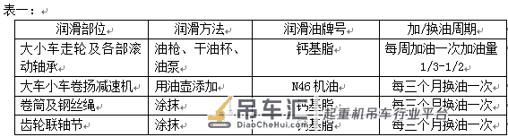桥式起重机维护规程