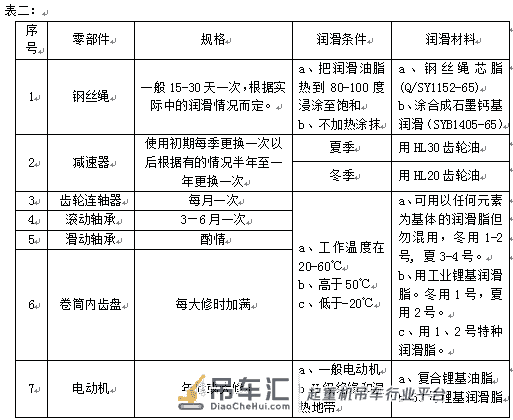 桥式起重机维护规程