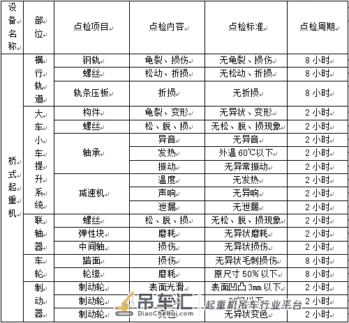 桥式起重机维护规程