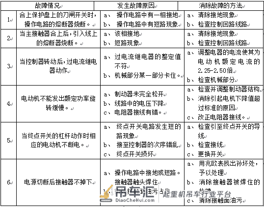 桥式起重机维护规程