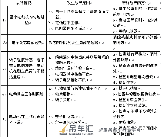 桥式起重机维护规程