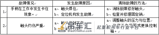 桥式起重机维护规程