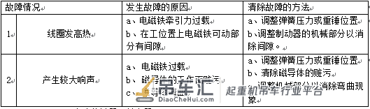 桥式起重机维护规程