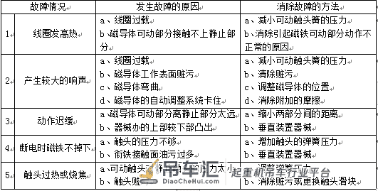 桥式起重机维护规程