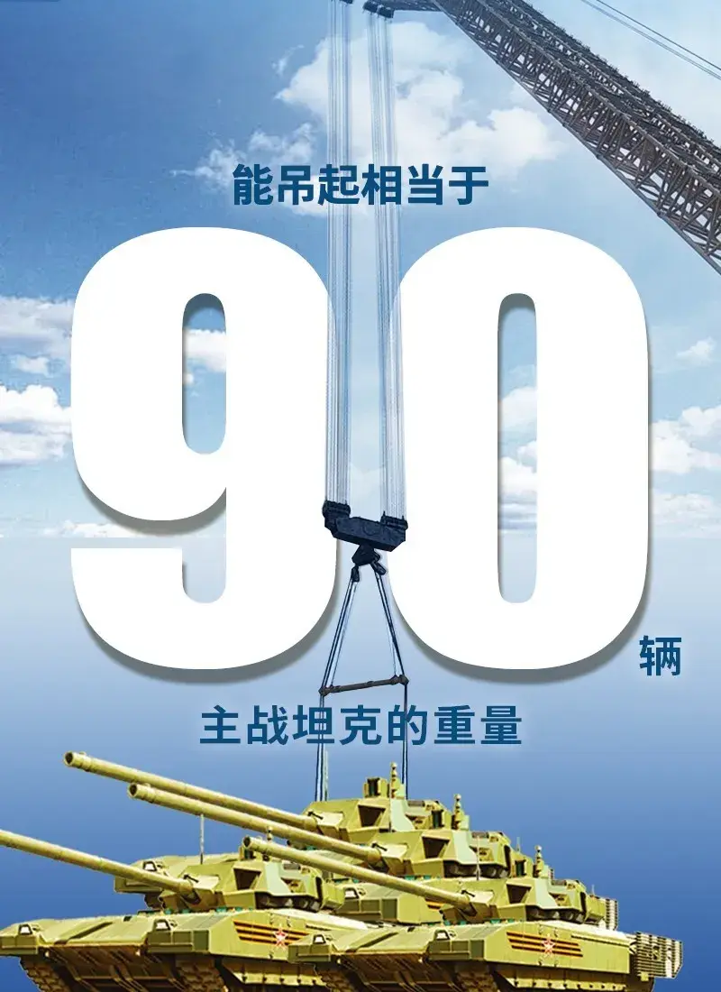 起重155365.5吨!世界第一吊车”究竟有多牛?