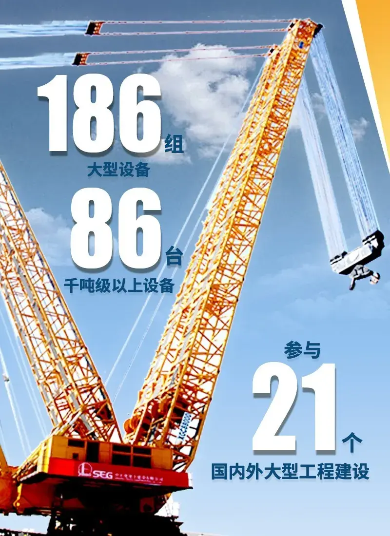 起重155365.5吨!世界第一吊车”究竟有多牛?