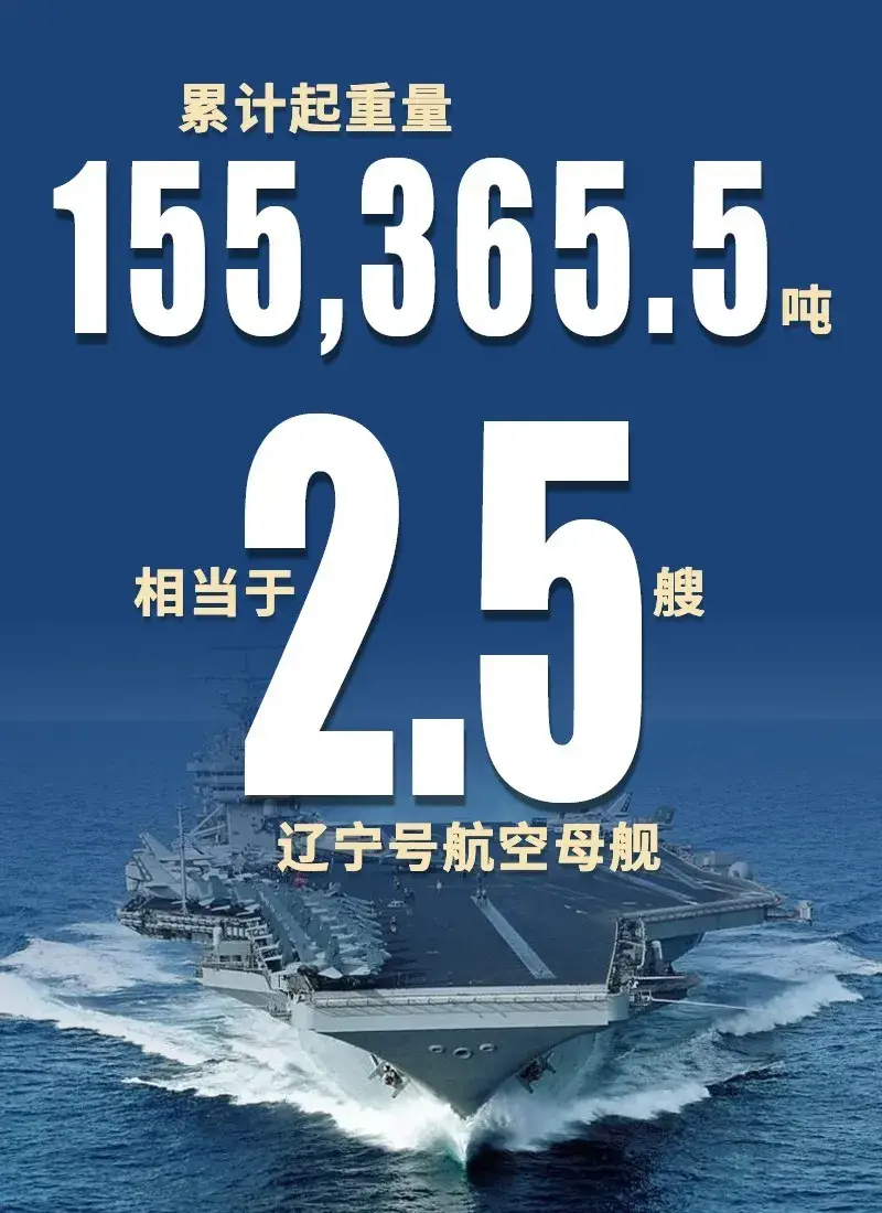 起重155365.5吨!世界第一吊车”究竟有多牛?