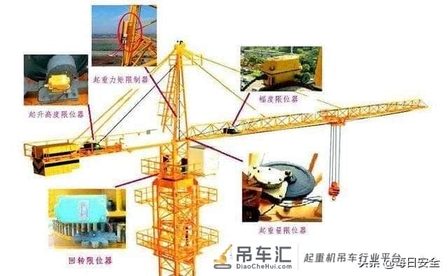 塔式起重机安全装置(五限位四保险)