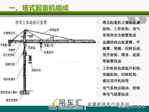塔式起重机安全装置(五限位四保险)