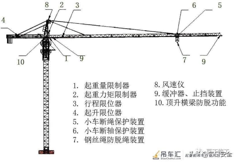 塔式起重机安全装置(五限位四保险)
