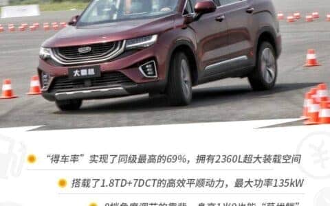 自己能把自己吊起来，吉利豪越是怎么做到的？