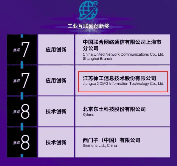 徐工斩获全球工业智能领域“奥斯卡”——“湛卢奖”工业互联网创新奖