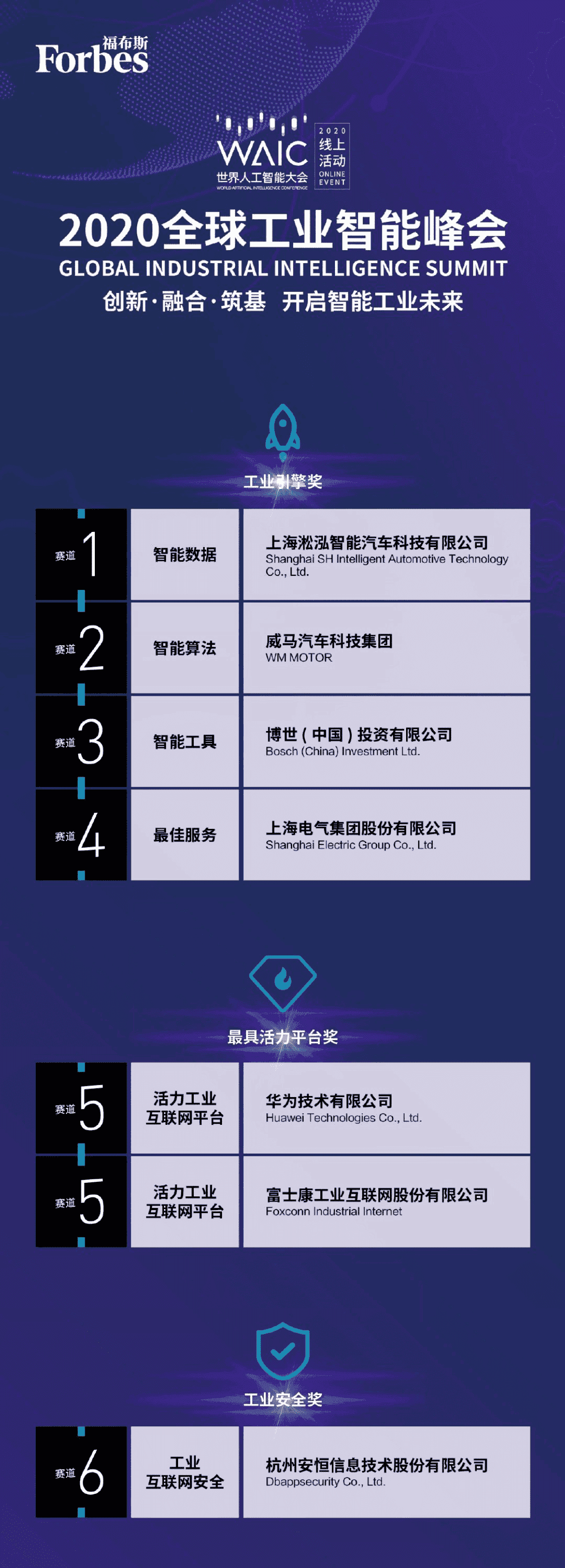 徐工斩获全球工业智能领域“奥斯卡”——“湛卢奖”工业互联网创新奖