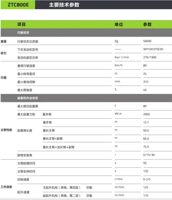 国产新款80吨吊车,50米U型五节臂,价格和70不相上下?