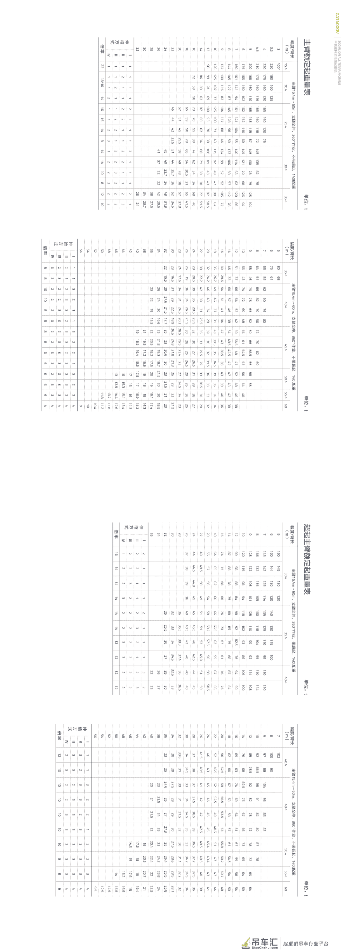 产品画册丨全地面起重机丨ZAT4000V553