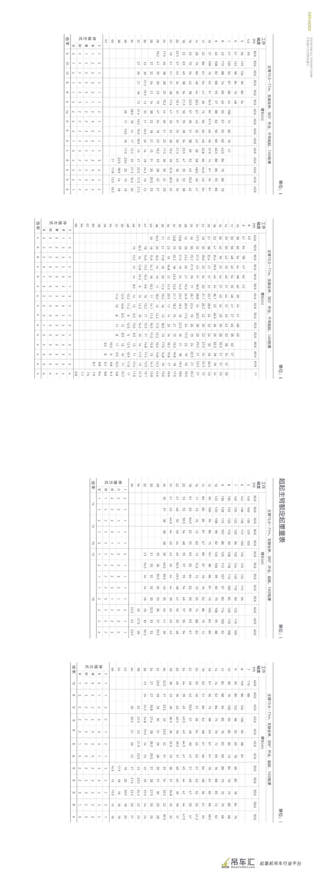 产品画册丨全地面起重机丨ZAT4000V663