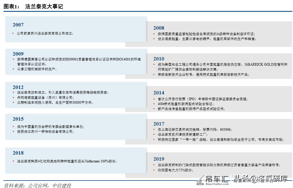 法兰泰克深度:中高端起重机龙头,进入业绩释放期「中信建投」