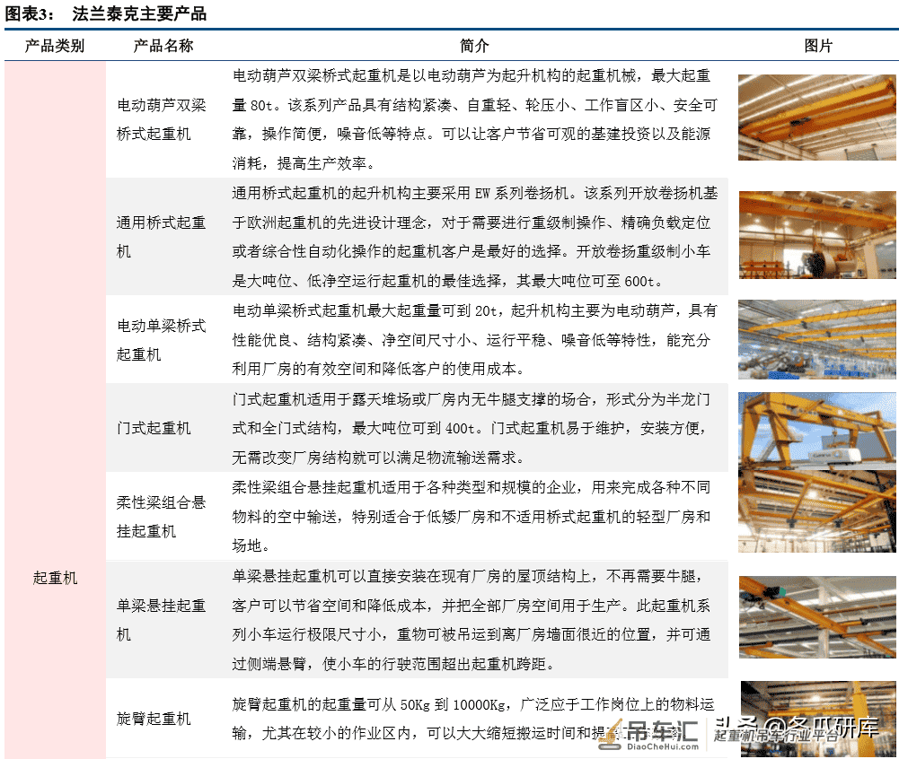 法兰泰克深度:中高端起重机龙头,进入业绩释放期「中信建投」
