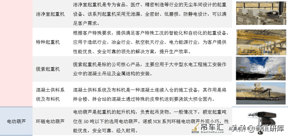 法兰泰克深度:中高端起重机龙头,进入业绩释放期「中信建投」