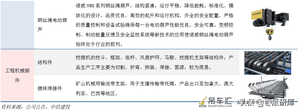 法兰泰克深度:中高端起重机龙头,进入业绩释放期「中信建投」