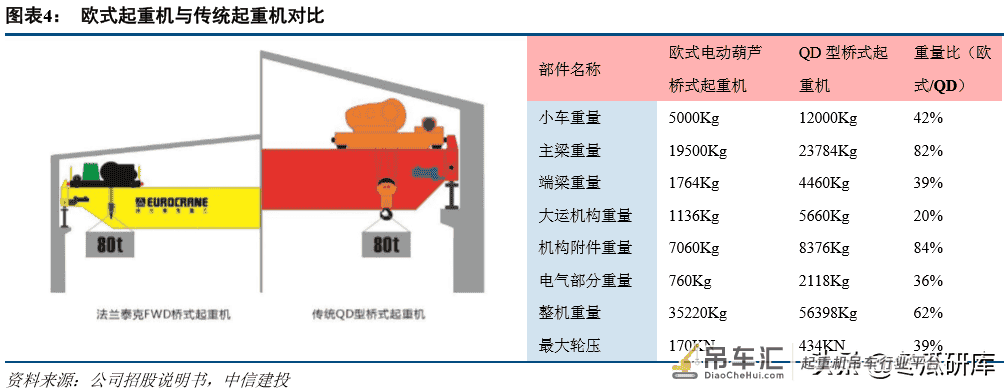 法兰泰克深度:中高端起重机龙头,进入业绩释放期「中信建投」