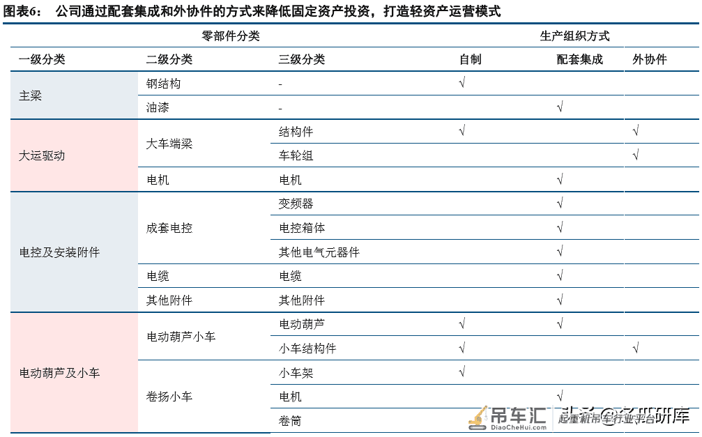 法兰泰克深度:中高端起重机龙头,进入业绩释放期「中信建投」