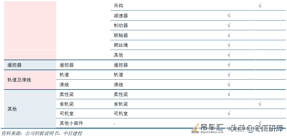 法兰泰克深度:中高端起重机龙头,进入业绩释放期「中信建投」