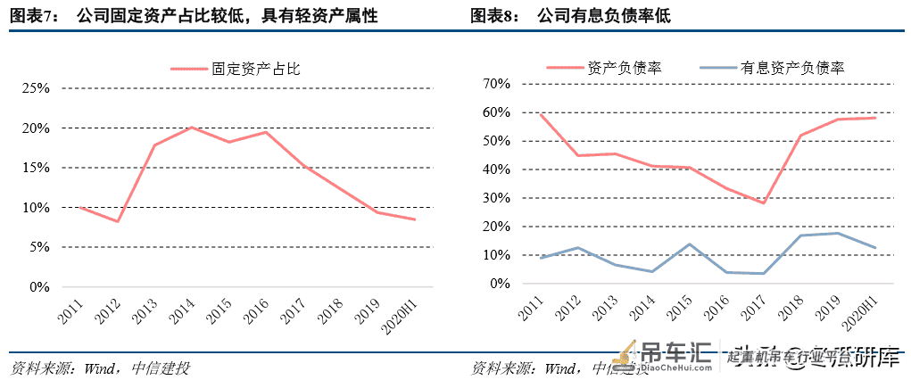 法兰泰克深度:中高端起重机龙头,进入业绩释放期「中信建投」