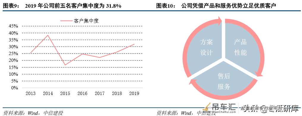 法兰泰克深度:中高端起重机龙头,进入业绩释放期「中信建投」