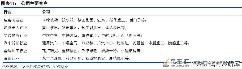 法兰泰克深度:中高端起重机龙头,进入业绩释放期「中信建投」