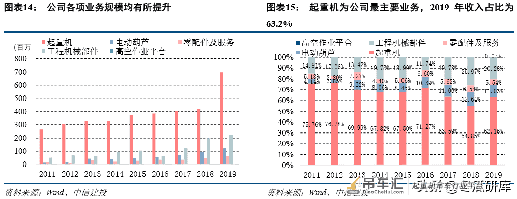 法兰泰克深度:中高端起重机龙头,进入业绩释放期「中信建投」