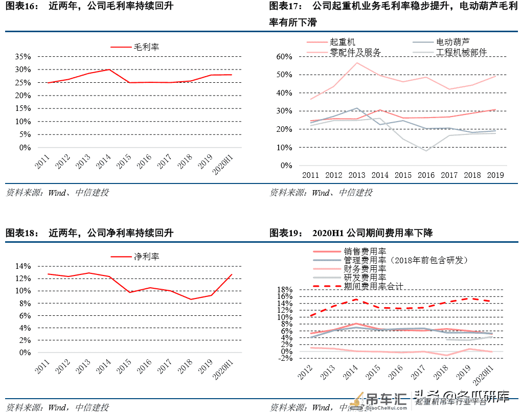 法兰泰克深度:中高端起重机龙头,进入业绩释放期「中信建投」