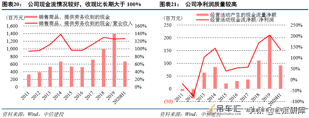 法兰泰克深度:中高端起重机龙头,进入业绩释放期「中信建投」