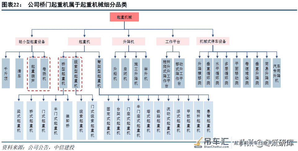 法兰泰克深度:中高端起重机龙头,进入业绩释放期「中信建投」
