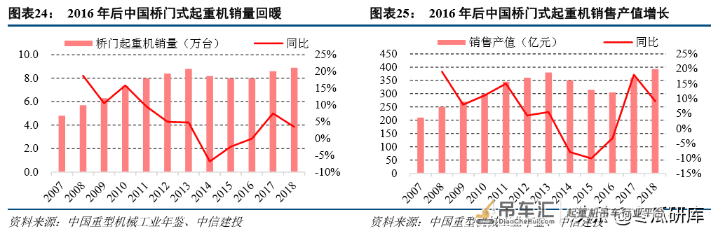 法兰泰克深度:中高端起重机龙头,进入业绩释放期「中信建投」