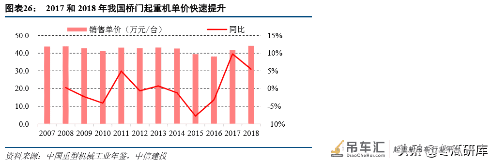 法兰泰克深度:中高端起重机龙头,进入业绩释放期「中信建投」