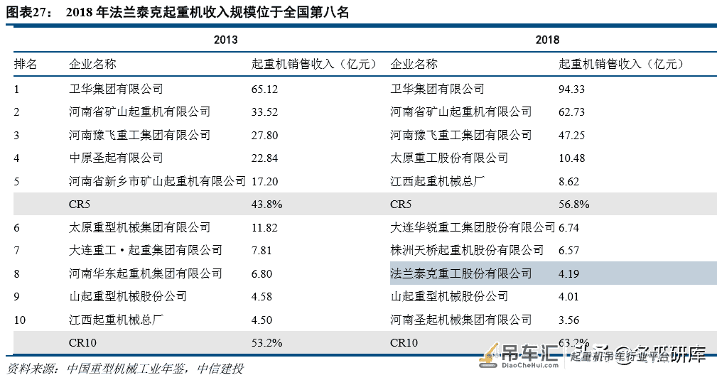 法兰泰克深度:中高端起重机龙头,进入业绩释放期「中信建投」