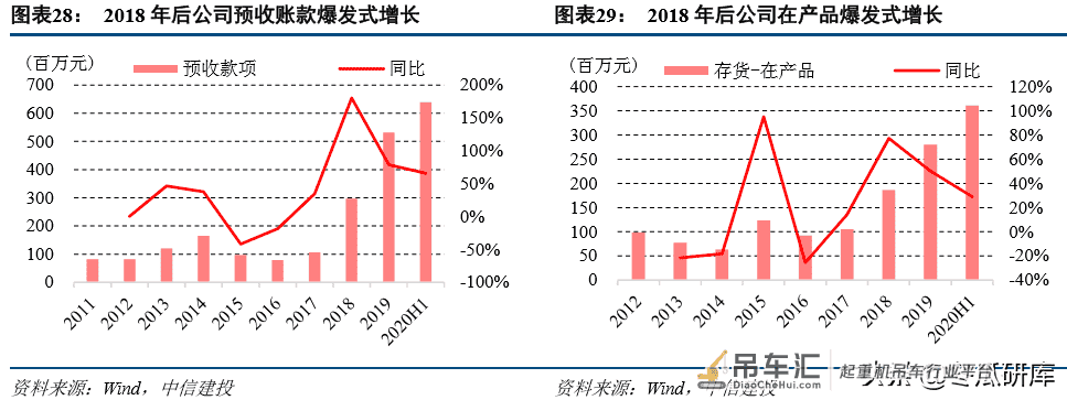 法兰泰克深度:中高端起重机龙头,进入业绩释放期「中信建投」