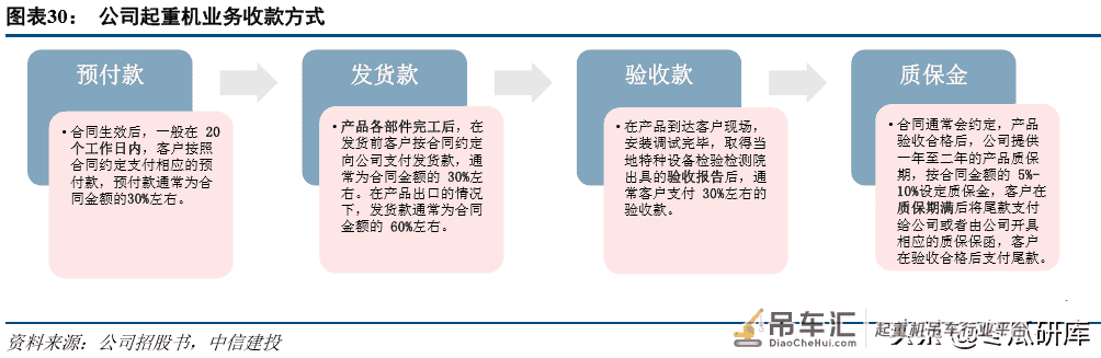 法兰泰克深度:中高端起重机龙头,进入业绩释放期「中信建投」