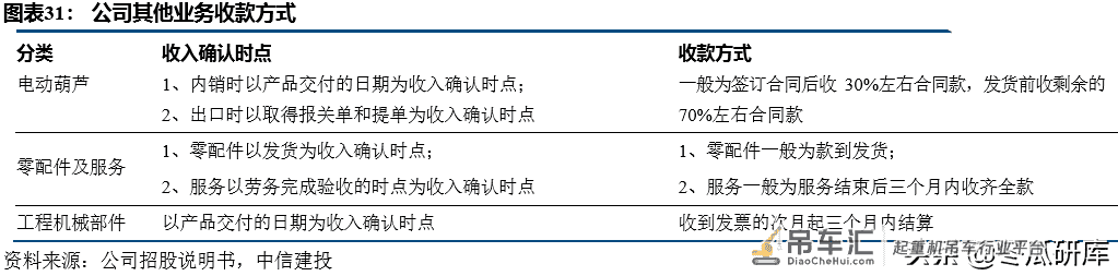 法兰泰克深度:中高端起重机龙头,进入业绩释放期「中信建投」