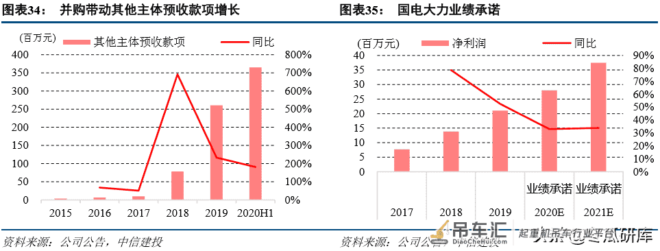 法兰泰克深度:中高端起重机龙头,进入业绩释放期「中信建投」
